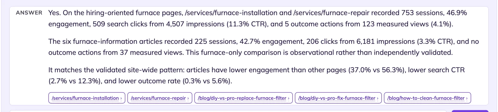 The answer to that question: hiring-oriented furnace pages recorded 753 sessions, 46.9% engagement, 11.3% search CTR and 5 outcome actions; the six furnace-information articles recorded 225 sessions, 3.3% CTR and no outcome actions; it matches the validated site-wide pattern. Chips link to each page named.