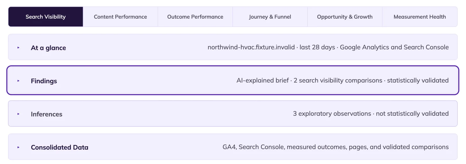 The report for one site: discipline tabs for Search Visibility, Content Performance, Outcome Performance, Journey & Funnel, Opportunity & Growth, and Measurement Health, above the At a glance, Findings, Inferences, and Consolidated Data layers.